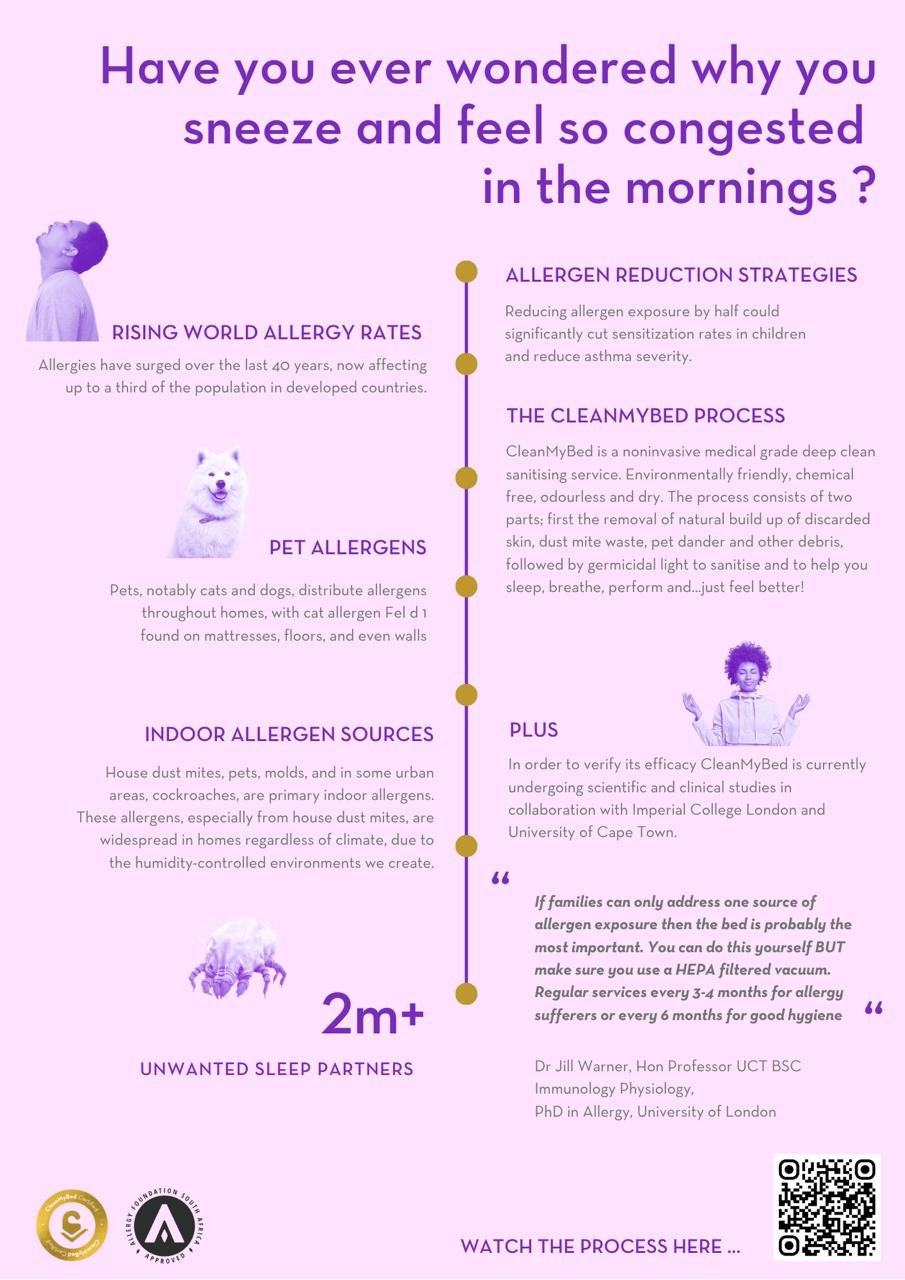 Why you sneeze and feel congested in the mornings: allergy rates, indoor allergen sources, pet allergens, and how the CleanMyBed process works